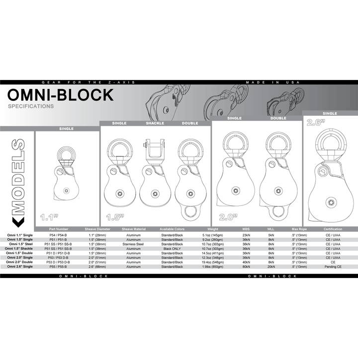 Omni-Block Single Swivel Pulley